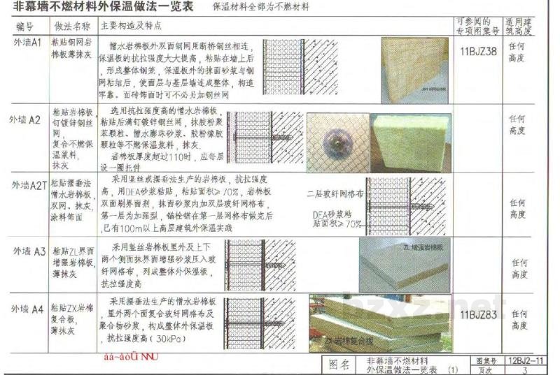  A级不燃材料外墙外保温（华北标图集）