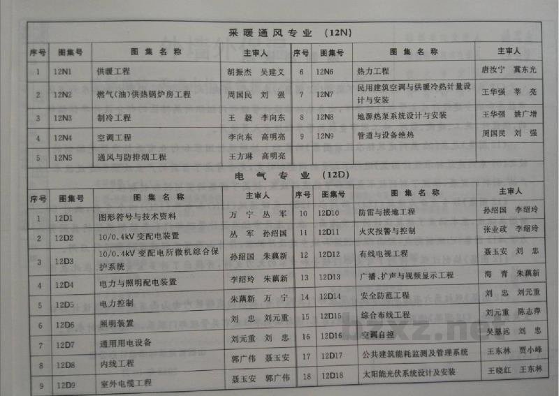 外墙外保温