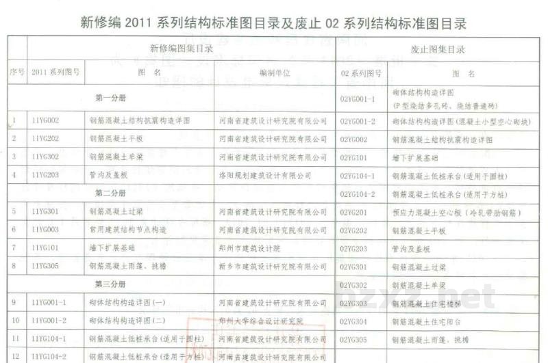  《砌体结构构造详图》-多孔砖