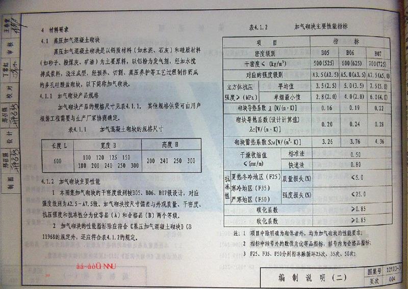  蒸压加气混凝土砌块墙（河南省地方规范图集）