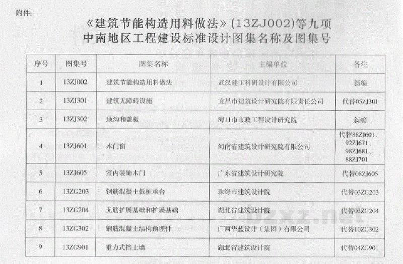  建筑无障碍设施（中南标图集）