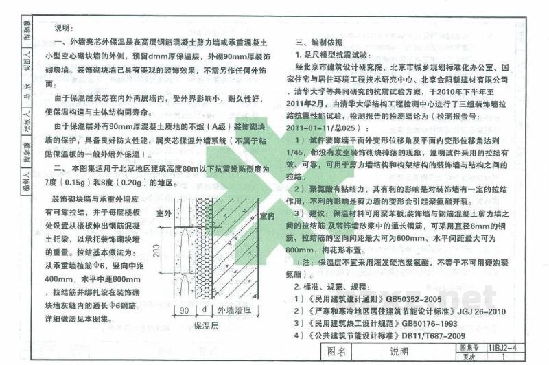  外墙夹芯保温