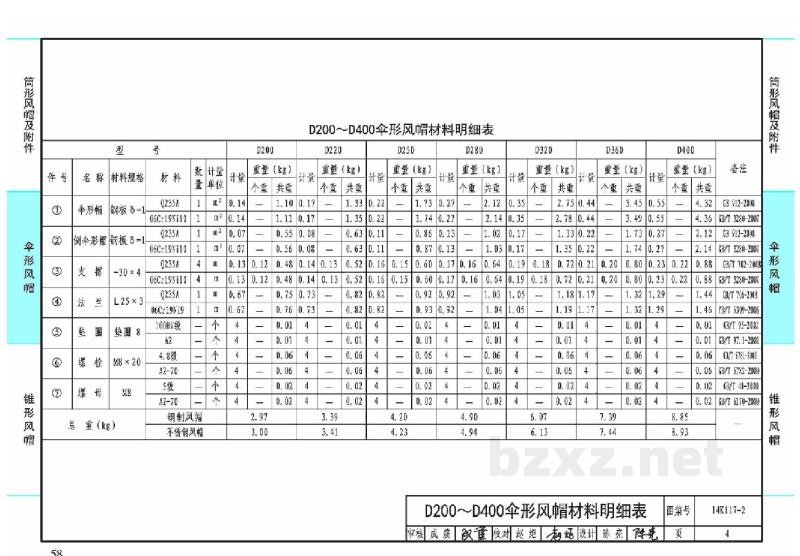  伞形风帽