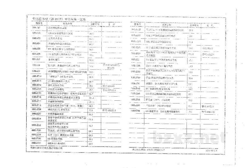  防火型、变截面住宅厨卫排气道