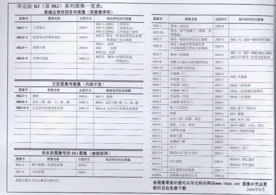 【08BJ2-2】 框架填充轻集料砌块