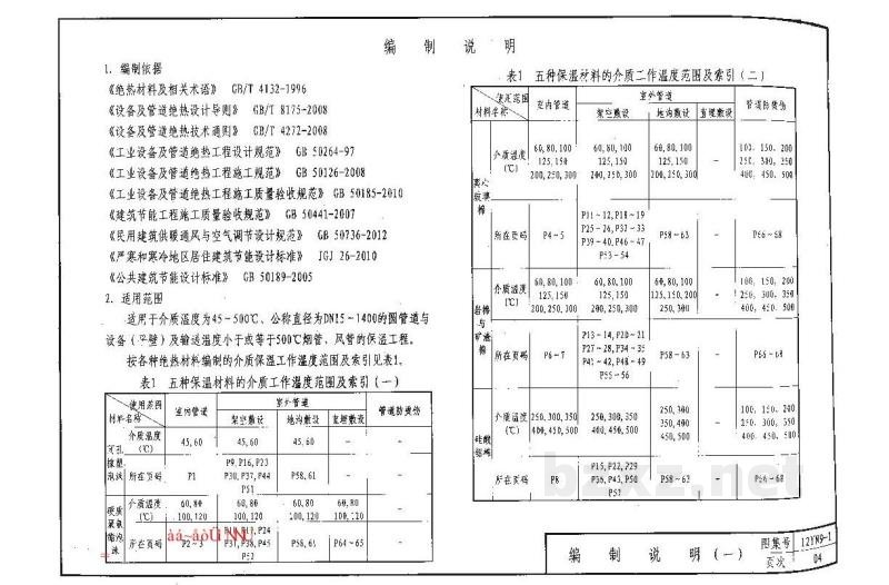  管道与设备绝热