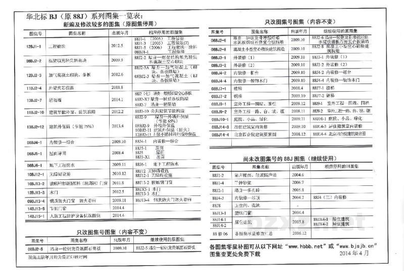  人防工程防护设备优选图集（华北标BJ系列图集）