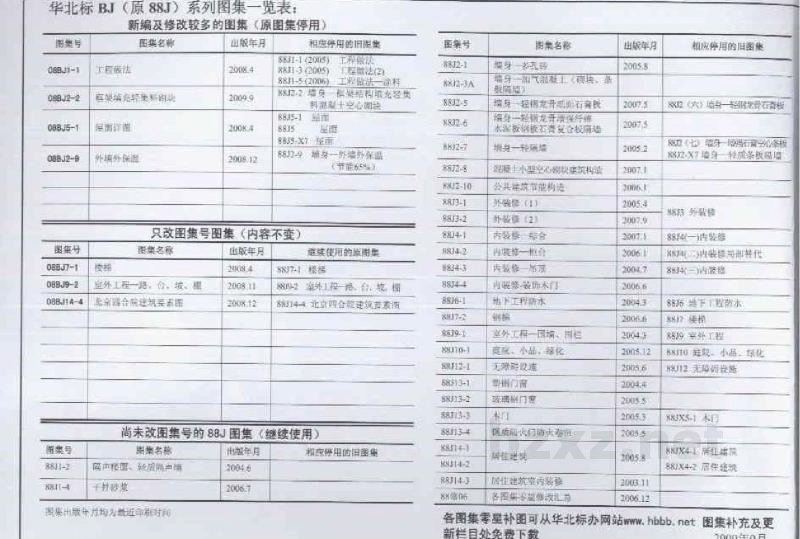  框架填充轻集料砌块