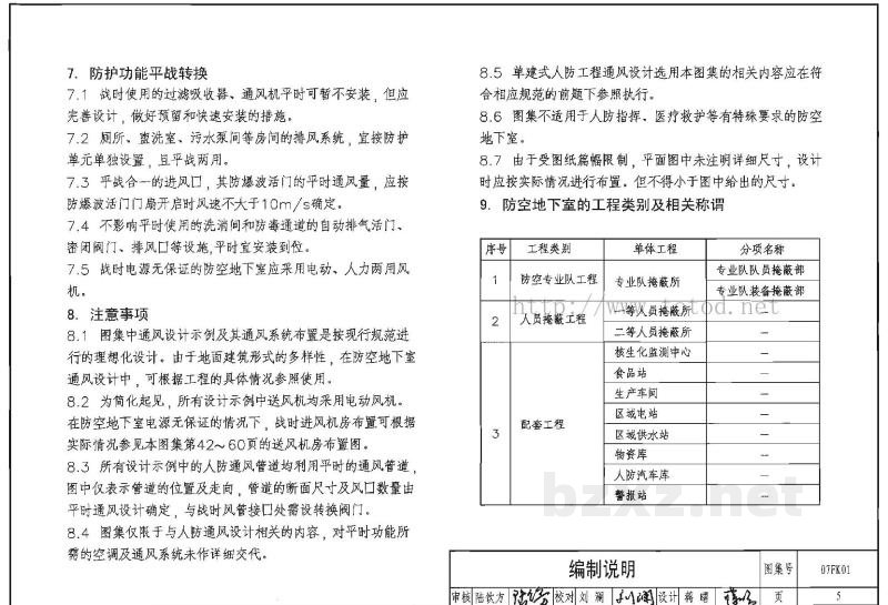  防空地下室通风设计示例图集（GJBT-1000）