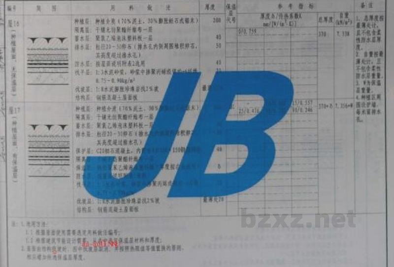  工程用料做法（05系列工程建设标准设计图集）