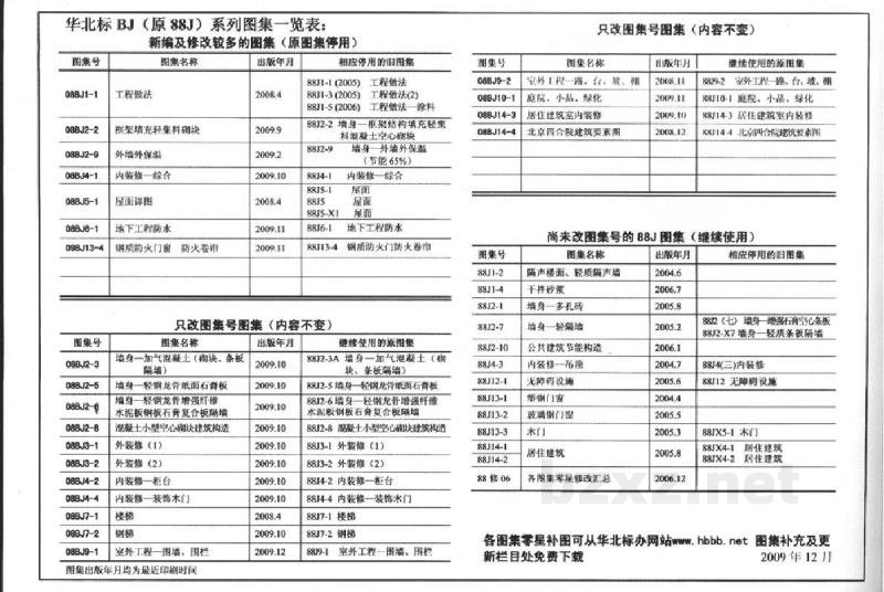  室外工程-围墙、围栏