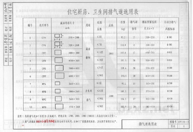  住宅厨房卫生间导流式排气道