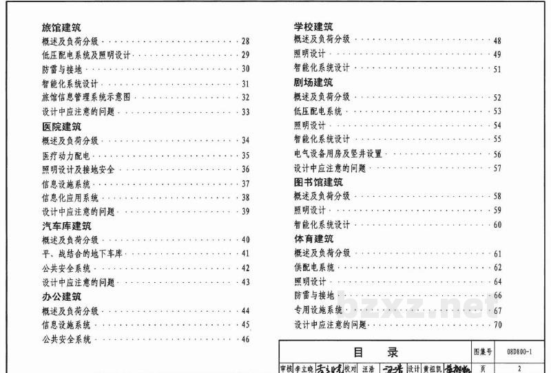  民用建筑电气设计要点图集（GJBT-1056）