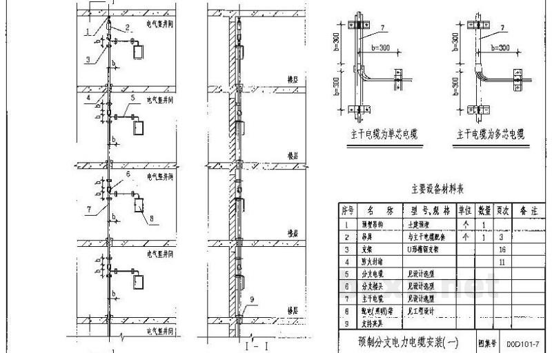  预制分支电力电缆安装