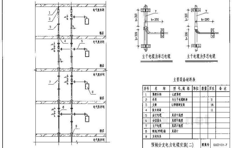  预制分支电力电缆安装