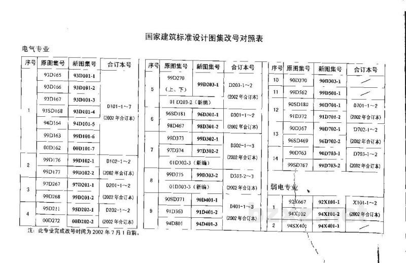  防雷与接地安装