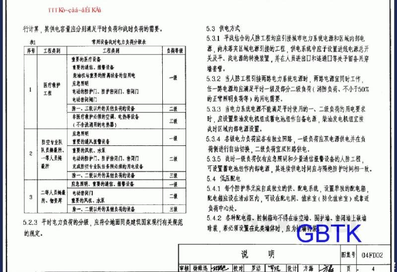  防空地下室电气设备安装
