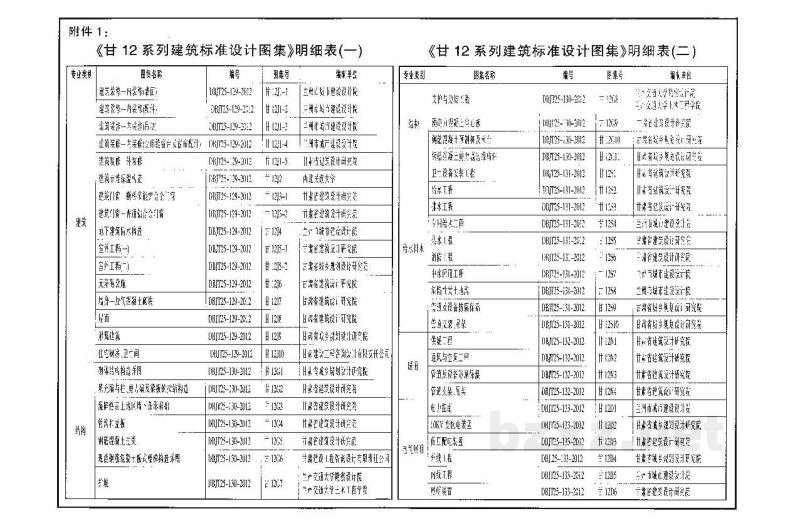  屋面图集（甘肃省标准DBJT25-129-2012）