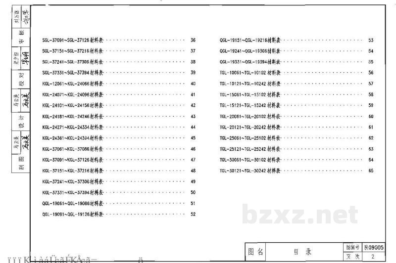  钢筋混凝土过梁图集（陕西省09系列结构规范）