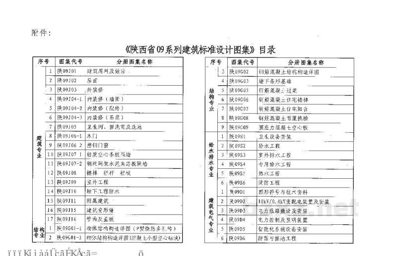  建筑用料及做法（陕西省地方规范图集）
