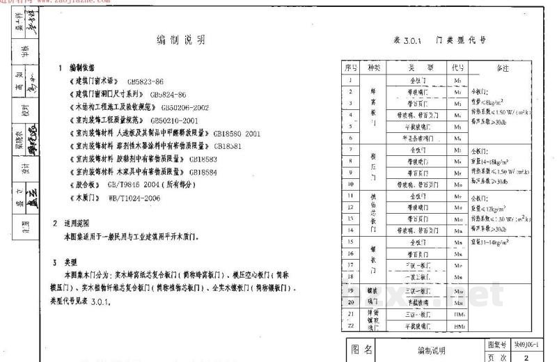 木门图集（陕西省地方规范图集）