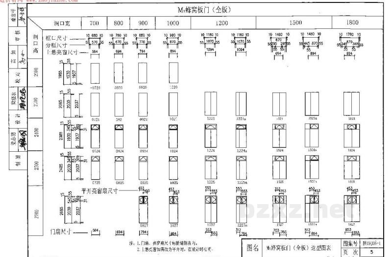 木门图集（陕西省地方规范图集）
