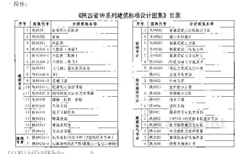  给水工程地方规范图集（陕西省09系列给水排水图集）