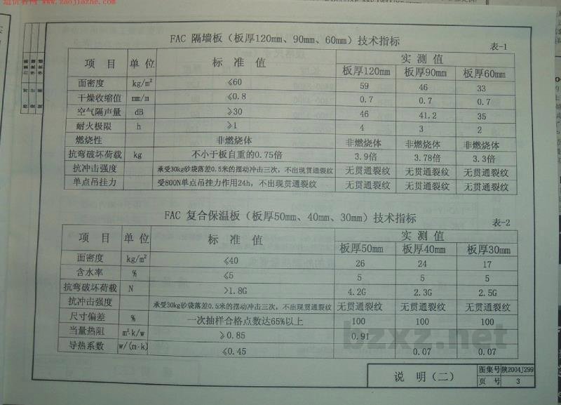  加气混凝土轻质条板、保温板（FAC）图集（陕西省地方规范图集）