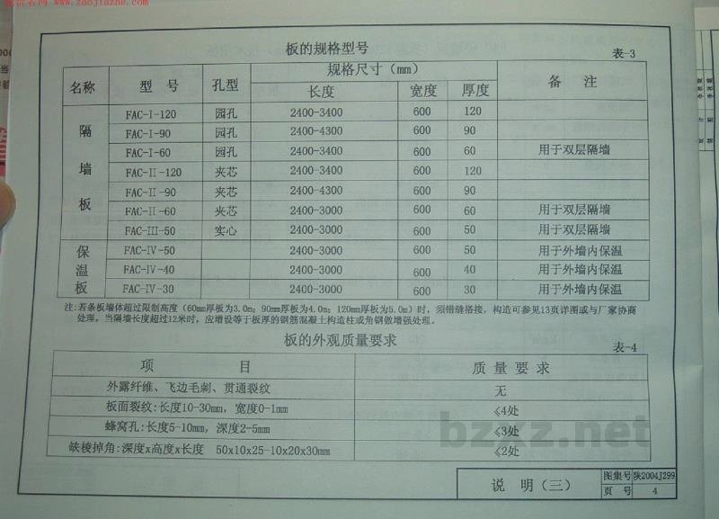  加气混凝土轻质条板、保温板（FAC）图集（陕西省地方规范图集）