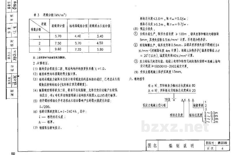  预应力混凝土空心板（陕西省地方规范图集）