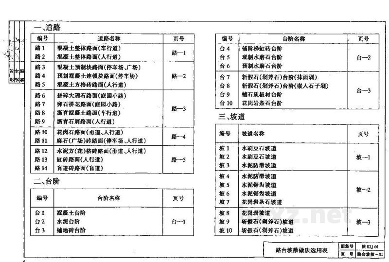  建筑用料及做法（陕西省地方规范图集）