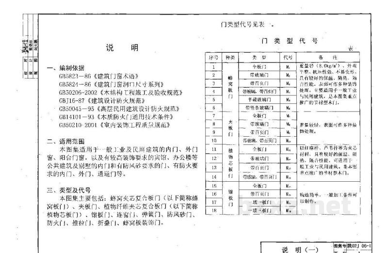  木门（陕西省地方规范图集）