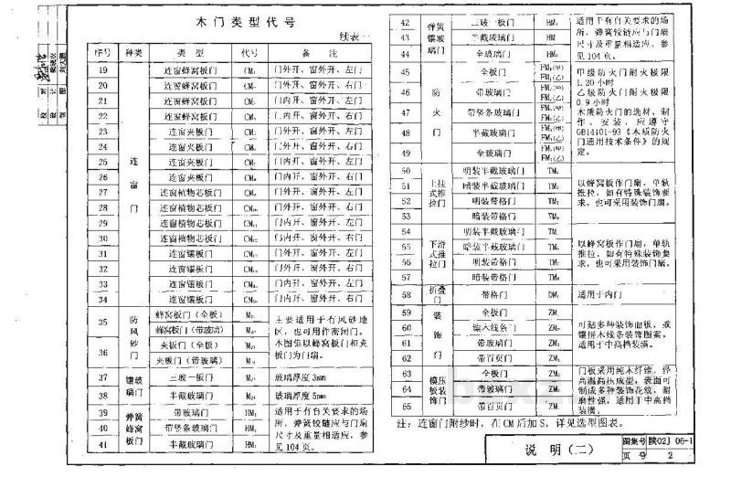  木门（陕西省地方规范图集）