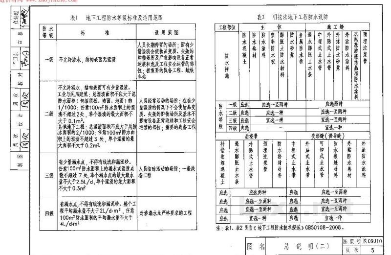  地下工程防水
