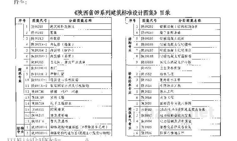  卫生设备安装图集（陕西省标准建筑设计09系列）