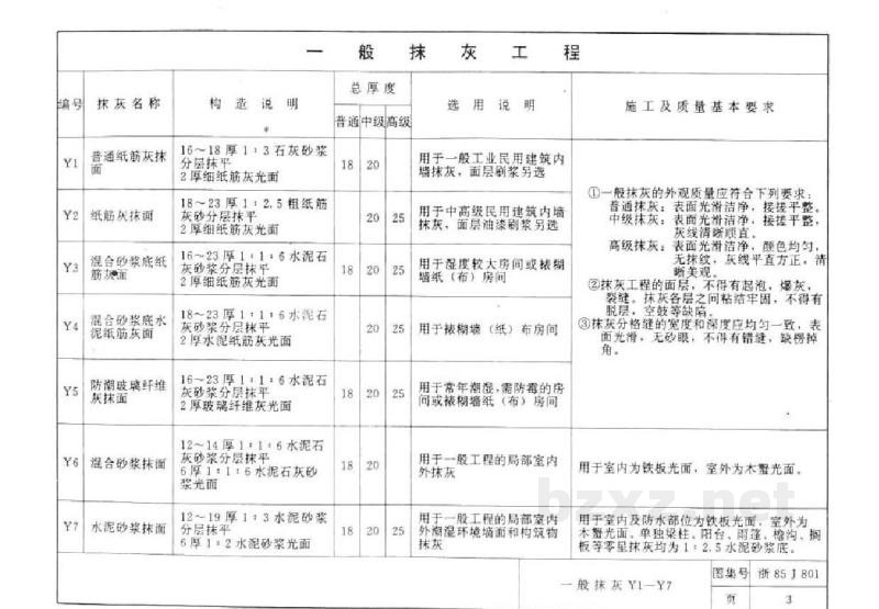  装饰工程（一）（抹灰、刷浆、裱糊）