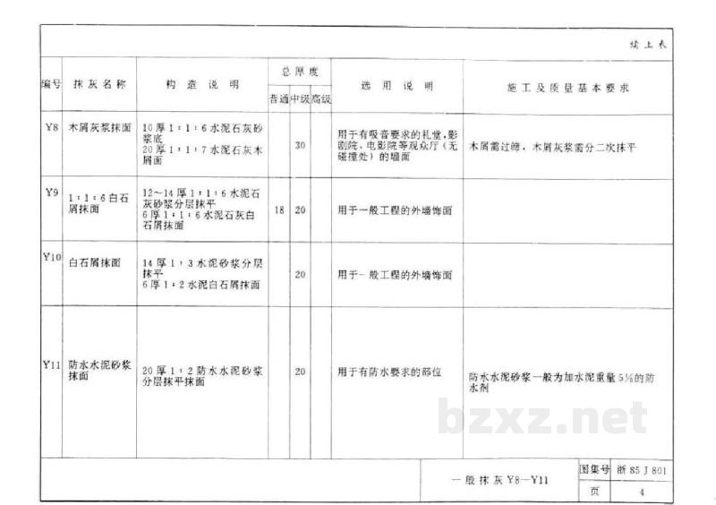  装饰工程（一）（抹灰、刷浆、裱糊）