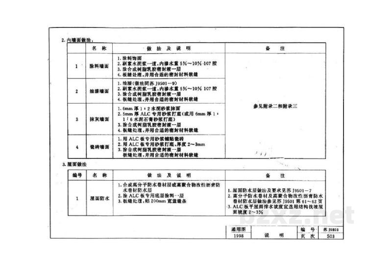  蒸压轻质加气混凝土（ALC）板构造