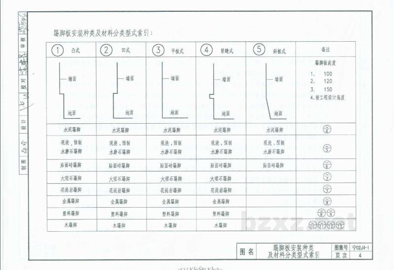  内装修-内墙面