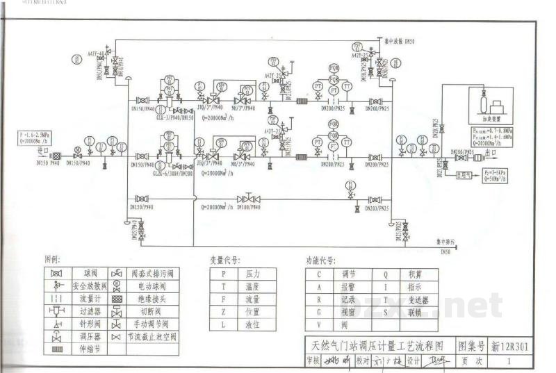  城镇天然气输配工程设计与施工