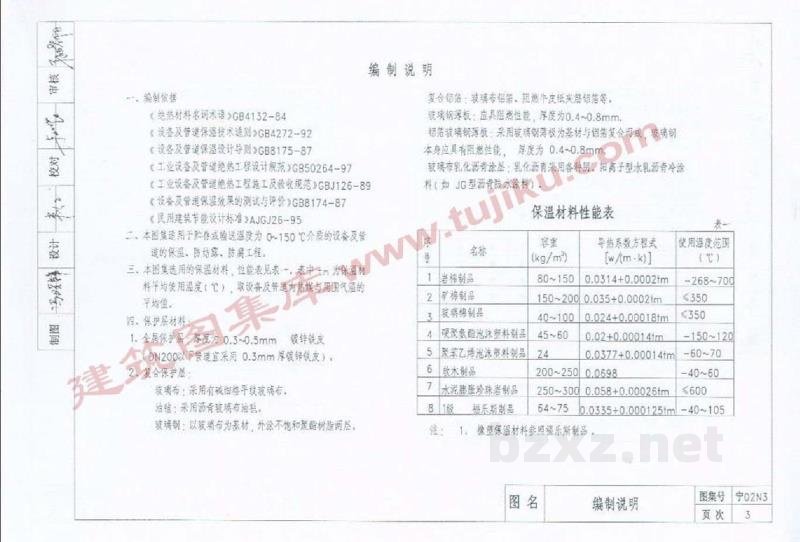  管道及设备防腐保温