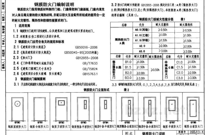  钢制防火门窗防火卷帘