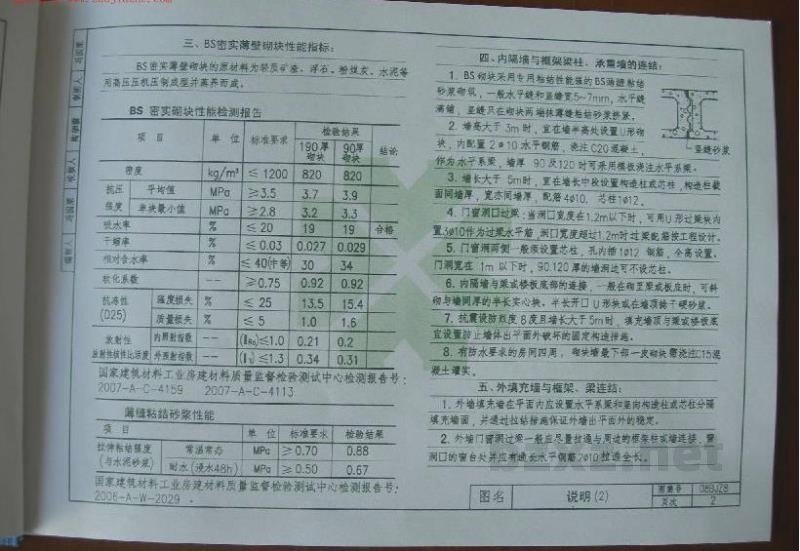  BS密实薄壁空心填充砌块