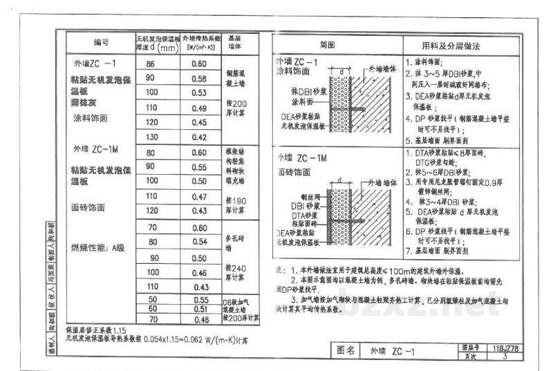  ZC无机发泡保温板外保温系列