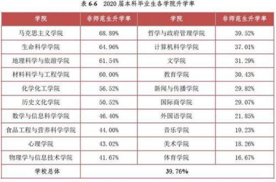 2020师范生毕业实习报告范文