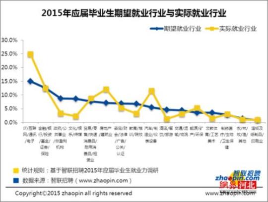 2020大学应届毕业生顶岗实习报告范文