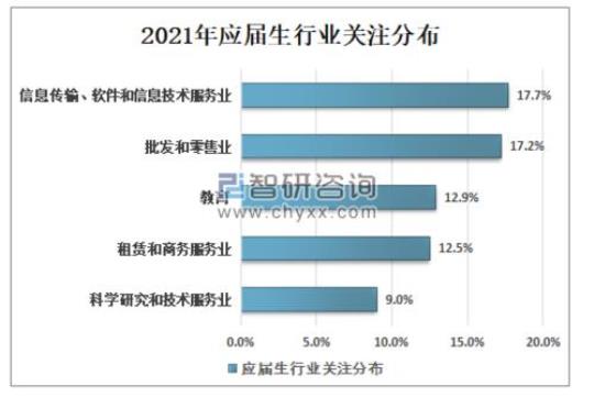 2021大四毕业生实习报告范文