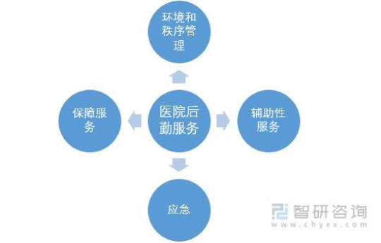 2018医院后勤工作计划