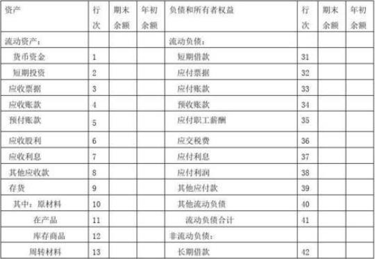 财务会计类实习报告4500字合集