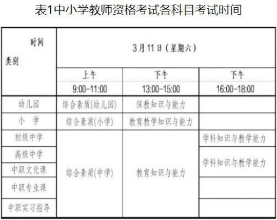 2023幼儿教师资格《保教知识与能力》高频考点汇总